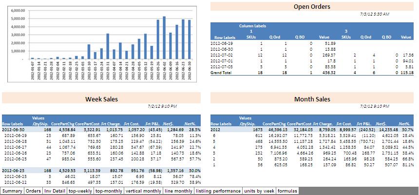 SQL results in Excel