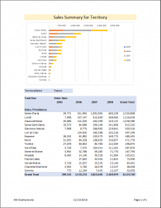Pivot Chart Final