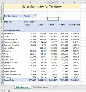 Pivot Table Cleanup - After